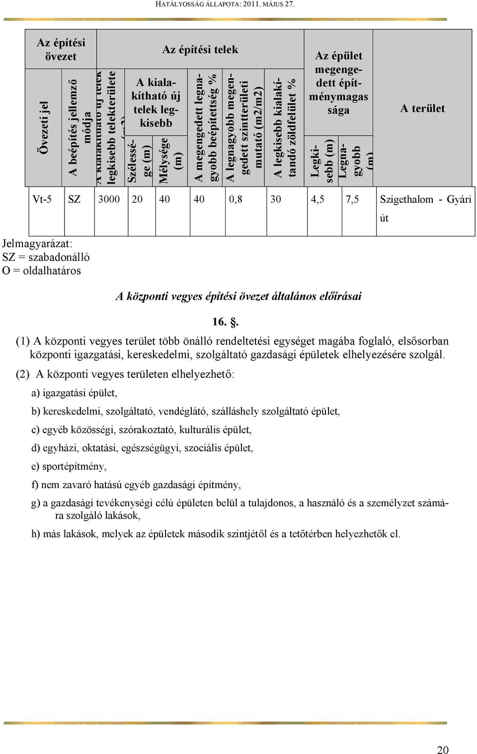 3000 20 40 40 0,8 30 4,5 7,5 Szigethalom - Gyári Jelmagyarázat: SZ = szabadonálló O = oldalhatáros A központi vegyes építési övezet általános előírásai 16.