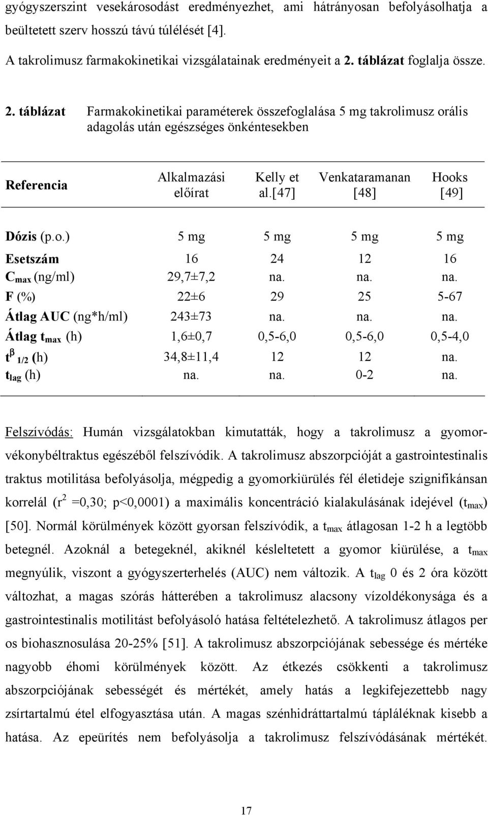 [47] Venkataramanan [48] Hooks [49] Dózis (p.o.) 5 mg 5 mg 5 mg 5 mg Esetszám 16 24 12 16 C max (ng/ml) 29,7±7,2 na. na. na. F (%) 22±6 29 25 5-67 Átlag AUC (ng*h/ml) 243±73 na. na. na. Átlag t max (h) 1,6±0,7 0,5-6,0 0,5-6,0 0,5-4,0 t β 1/2 (h) 34,8±11,4 12 12 na.