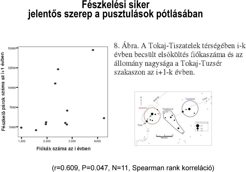 pótlásában (r=0.609, P=0.