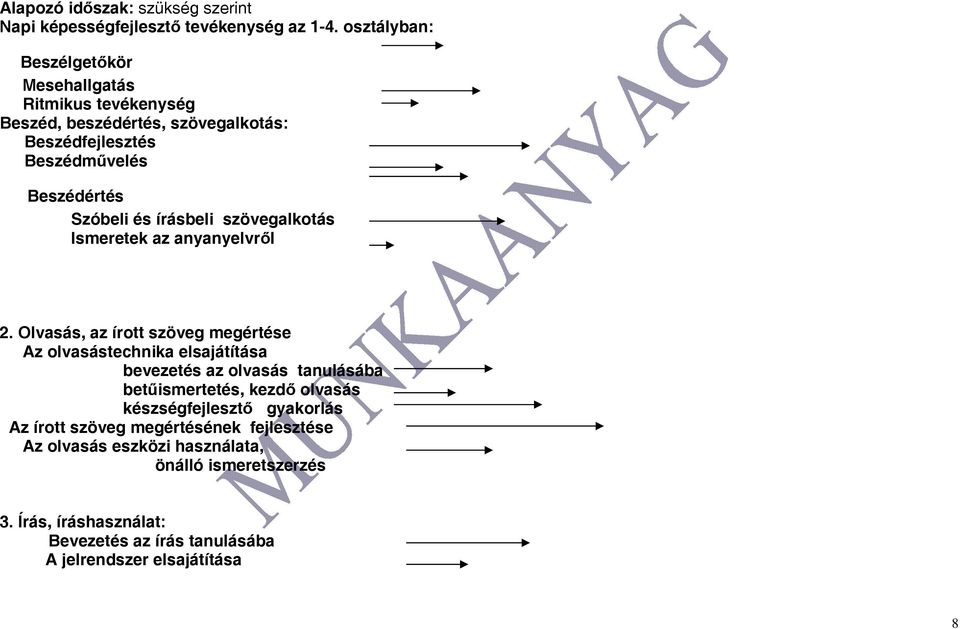 írásbeli szövegalkotás Ismeretek az anyanyelvről 2.