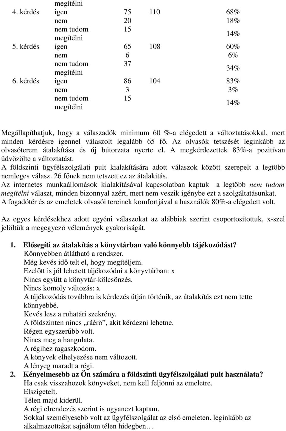 Az olvasók tetszését leginkább az olvasóterem átalakítása és új bútorzata nyerte el. A megkérdezettek 83%-a pozitívan üdvözölte a változtatást.