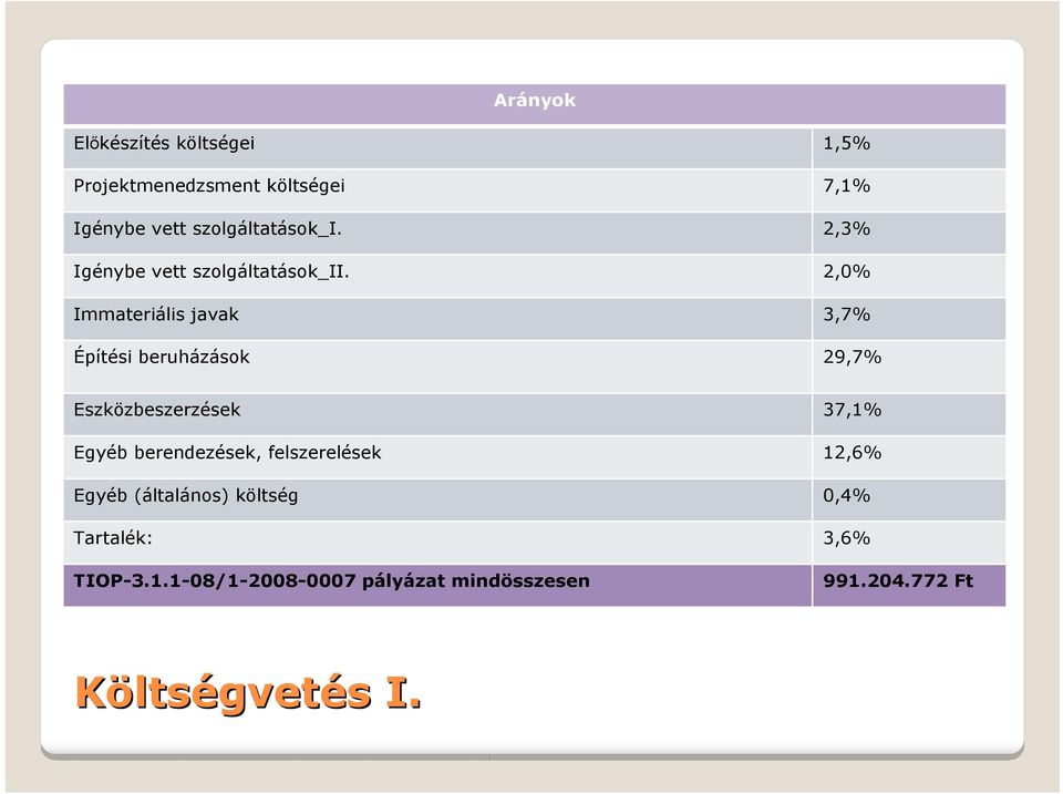 2,0% Immateriális javak 3,7% Építési beruházások 29,7% Eszközbeszerzések 37,1% Egyéb