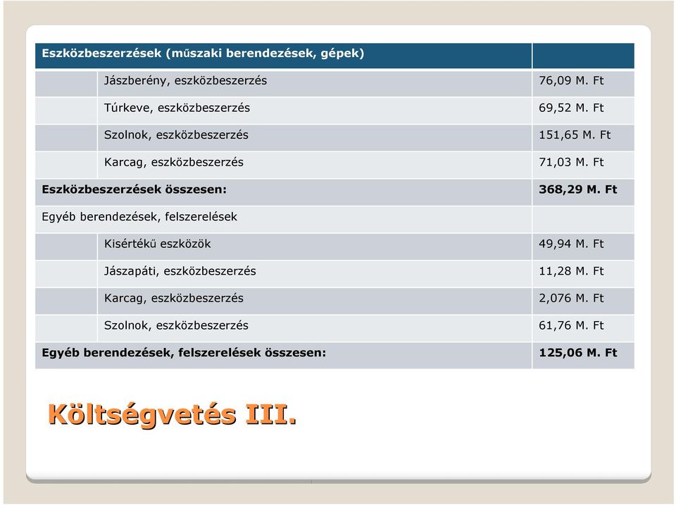 Ft 368,29 M.