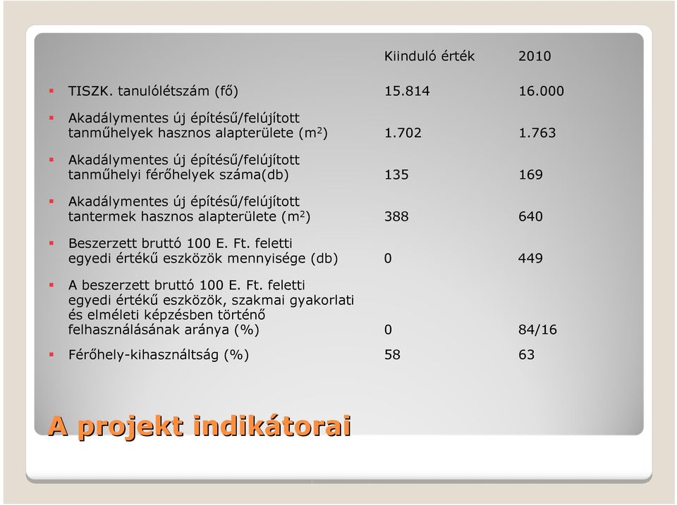 (m 2 ) 388 640 Beszerzett bruttó 100 E. Ft.