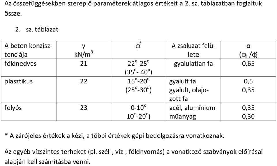 táblázatban foglaltuk össze. 2. sz.