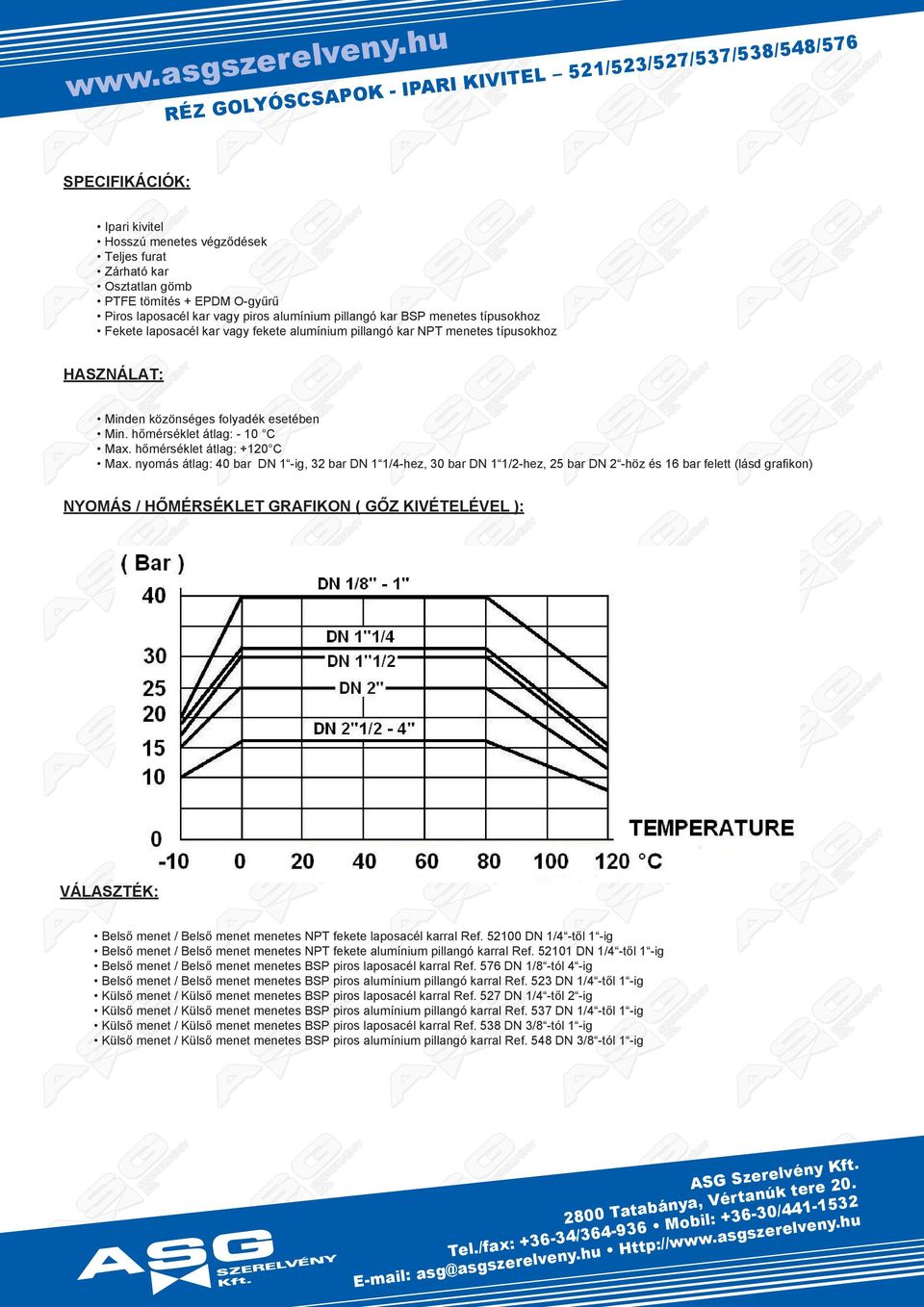 nomá át: 0 b DN 1 i b DN 1 1/h 0 b DN 1 1/h b DN hö 1 b ftt (ád fikon) NYOÁS / HŐÉSÉLET GFON ( GŐZ ÉTELÉEL ): ÁLSZTÉ: Bő mnt / Bő mnt mnt NPT fkt poc k f.