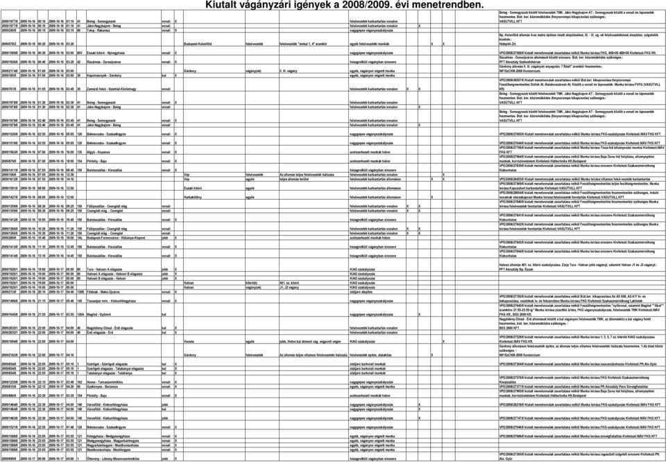 Budapest-Kelenföld felsõvezeték felsõvezeték "ámbal 1, 4" áramkör egyéb felsõvezetéki munkák X X Beleg - Somogyszob között felsõvezeték TMK.