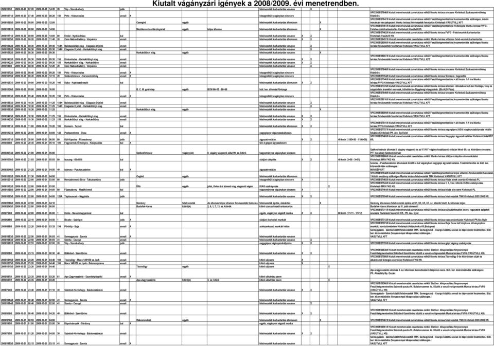 Feszültségmentesítés:feszmentesítés szükséges, induló 2009/1365/0 2009-10-20 08:00 2009-10-20 12:00 Csengõd egyéb felsõvezeték karbantartás állomáson X vonatnak visszakapcsol Munka 2009/1187/0