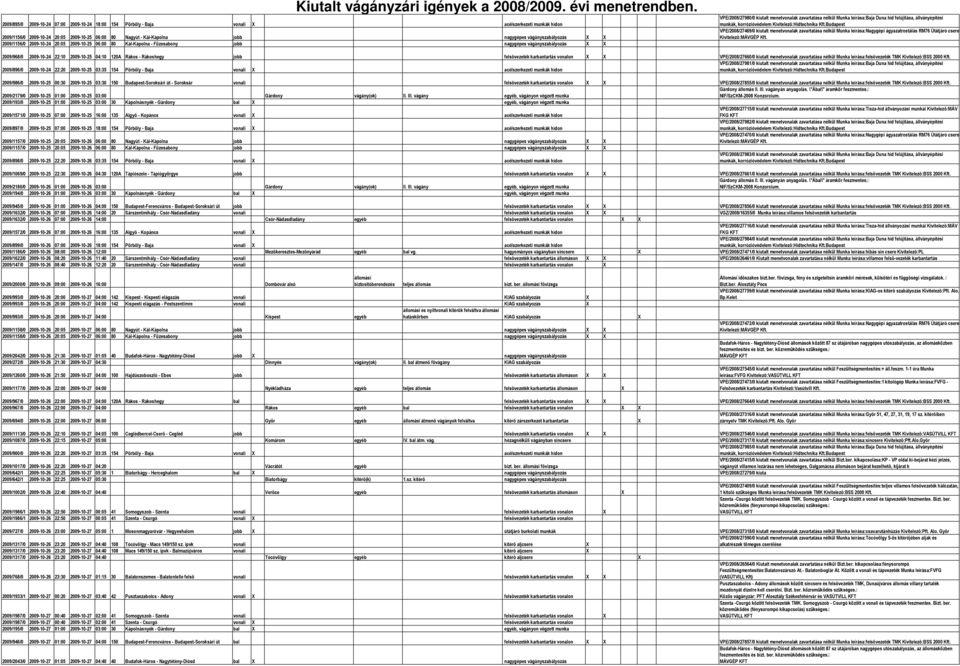 leírása:baja Duna híd felújítása, állványépítési VPE/2008/27469/0 kiutalt menetvonalak zavartatása nélkül Munka leírása:nagygépi ágyazatrostálás RM76 Útátjáró csere Kivitelezõ:MÁVGÉP Kft.