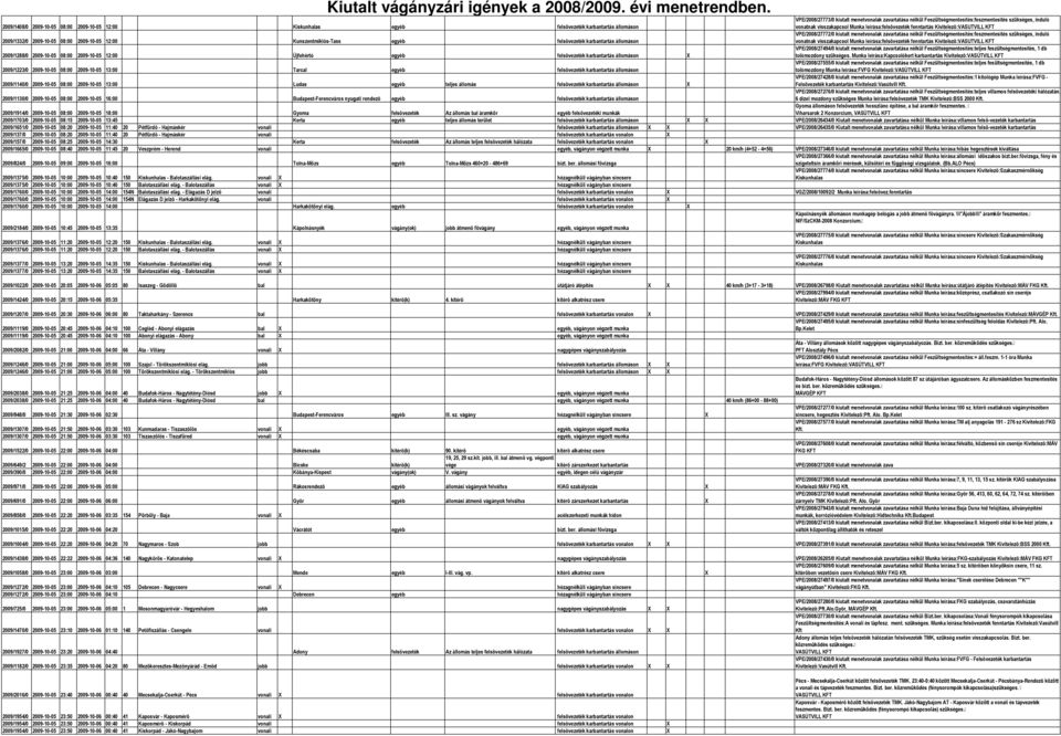 Feszültségmentesítés:feszmentesítés szükséges, induló vonatnak visszakapcsol Munka 2009/1288/0 2009-10-05 08:00 2009-10-05 12:00 Újfehértó egyéb felsõvezeték karbantartás állomáson X VPE/2008/27494/0