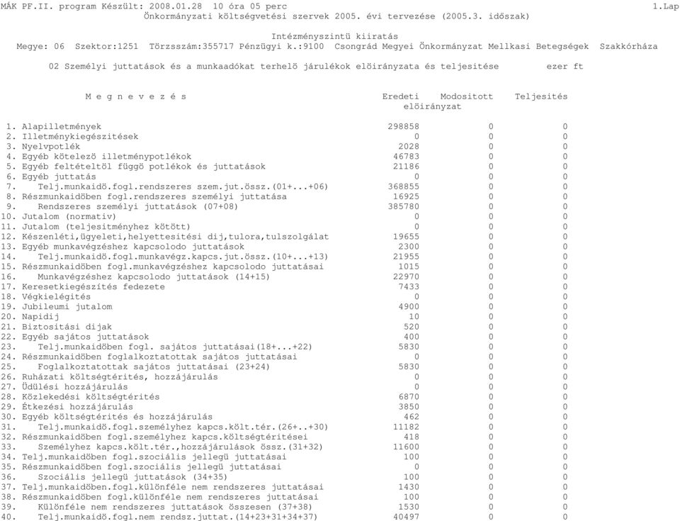 fogl.rendszeres szem.jut.össz.(01+...+06) 368855 0 0 8. Részmunkaidöben fogl.rendszeres személyi juttatása 16925 0 0 9. Rendszeres személyi juttatások (07+08) 385780 0 0 10.