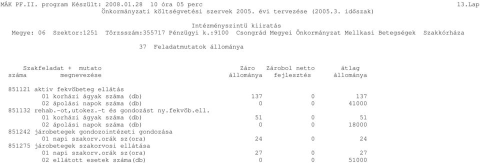 -t és gondozást ny.fekvöb.ell.