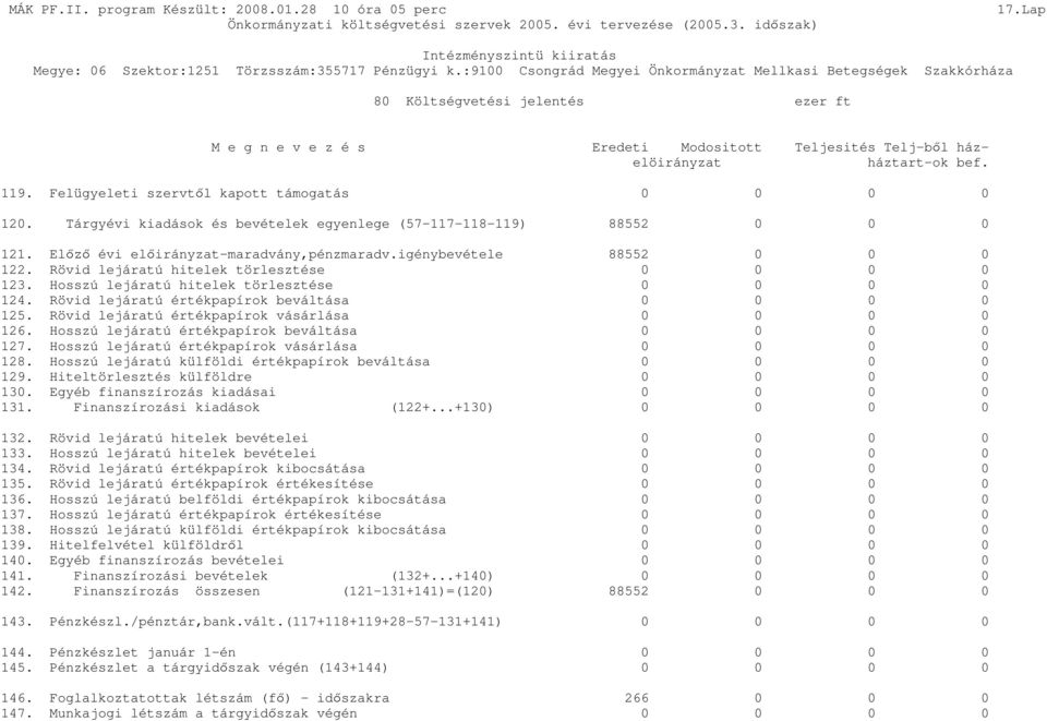 Hosszú lejáratú hitelek törlesztése 0 0 0 0 124. Rövid lejáratú értékpapírok beváltása 0 0 0 0 125. Rövid lejáratú értékpapírok vásárlása 0 0 0 0 126.