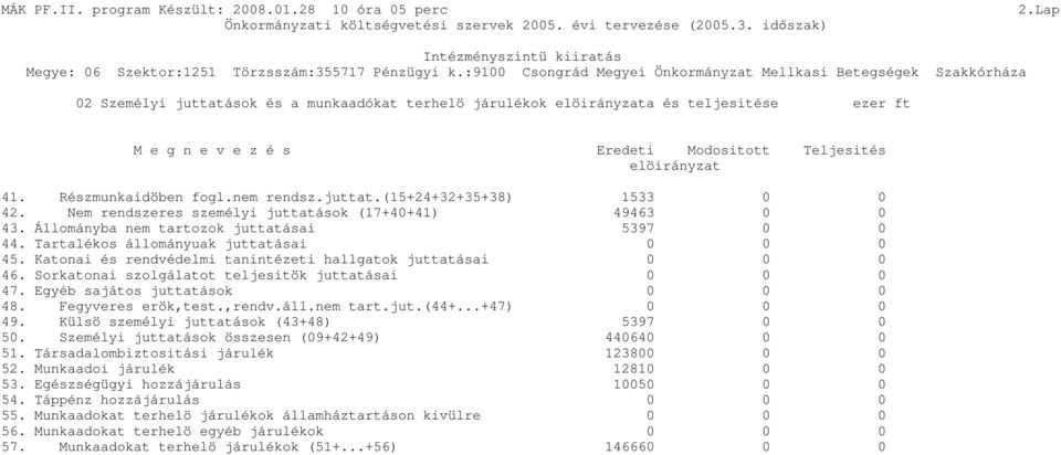 Katonai és rendvédelmi tanintézeti hallgatok juttatásai 0 0 0 46. Sorkatonai szolgálatot teljesitök juttatásai 0 0 0 47. Egyéb sajátos juttatások 0 0 0 48. Fegyveres erök,test.,rendv.áll.nem tart.jut.(44+.