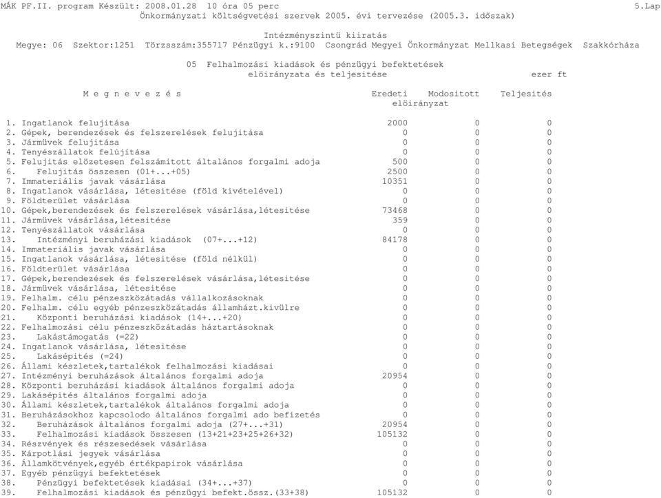 Felujitás összesen (01+...+05) 2500 0 0 7. Immateriális javak vásárlása 10351 0 0 8. Ingatlanok vásárlása, létesitése (föld kivételével) 0 0 0 9. Földterület vásárlása 0 0 0 10.
