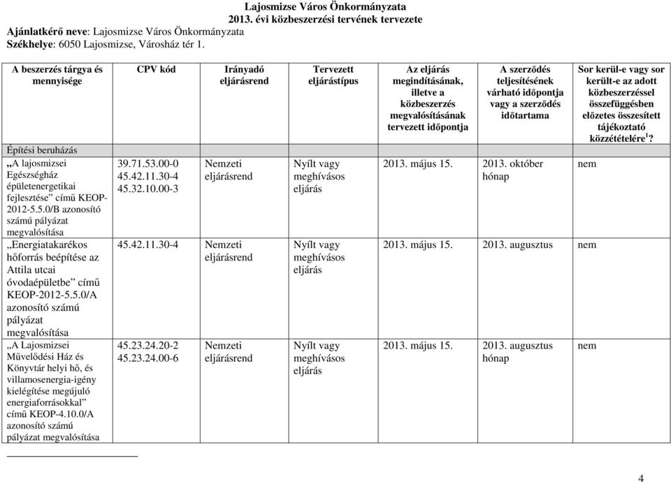 5.0/B azonosító számú pályázat megvalósítása Energiatakarékos hıforrás beépítése az Attila utcai óvodaépületbe címő KEOP-2012-5.5.0/A azonosító számú pályázat megvalósítása A Lajosmizsei Mővelıdési Ház és Könyvtár helyi hı, és villamosenergia-igény kielégítése megújuló energiaforrásokkal címő KEOP-4.