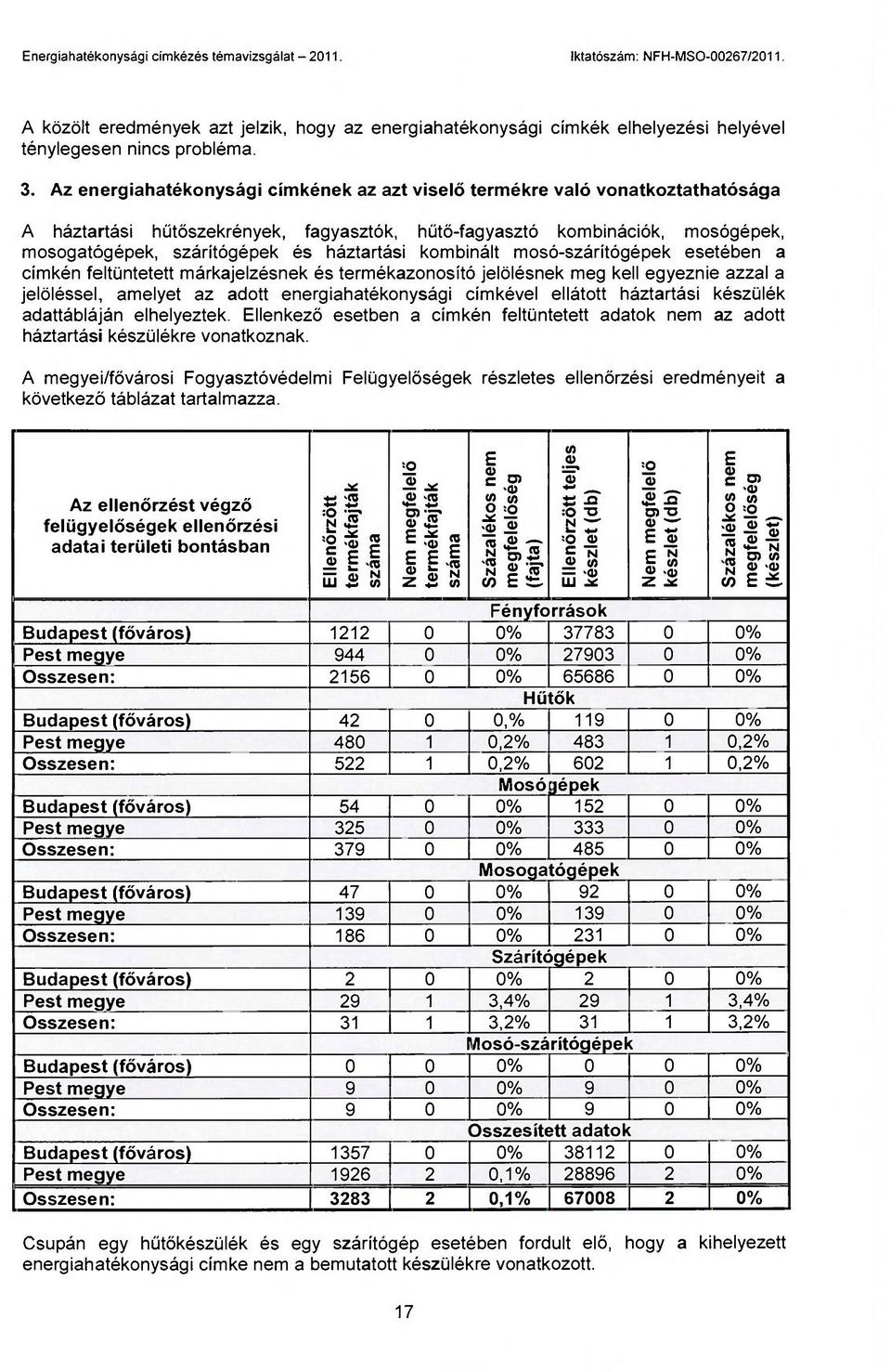 háztartási kombinált mosó-szárítógépek esetében a címkén feltüntetett márkajelzésnek és termékazonosító jelölésnek meg kell egyeznie azzal a jelöléssel, amelyet az adott energiahatékonysági címkével