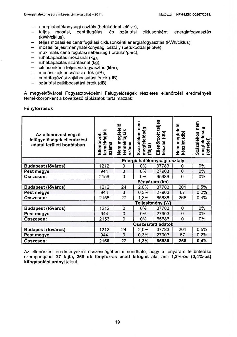 szárításnál (kg), - ciklusonkénti teljes vízfogyasztás (liter), - mosási zajkibocsátási érték (db), - centrifugázási zajkibocsátási érték (db), - szárítási zajkibocsátási érték (db).