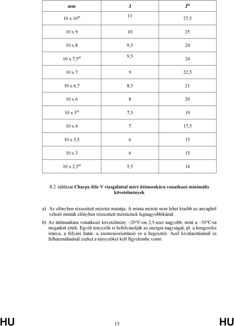 A minta mérete nem lehet kisebb az anyagból vehető minták előnyben részesített méreteinek legnagyobbikánál.
