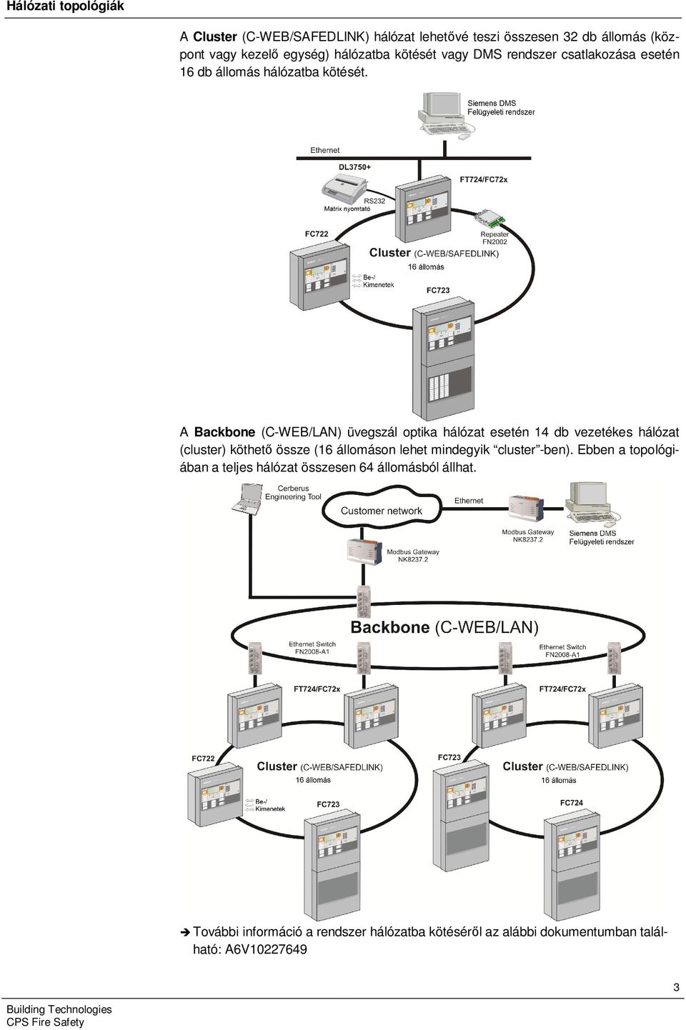 A Backbone (C-WEB/LAN) üvegszál optika hálózat esetén 14 db vezetékes hálózat (cluster) köthető össze (16 állomáson lehet mindegyik