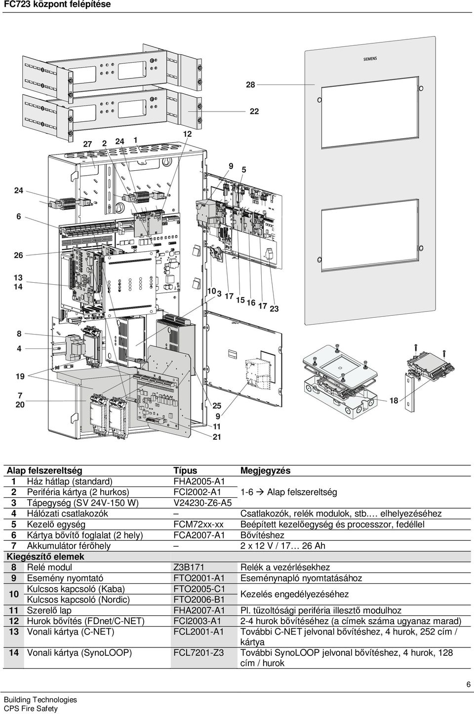 kapcsoló (Nordic) 11 Szerelő lap 12 Hurok bővítés (FDnet/C-NET) 13 Vonali kártya (C-NET) Típus FHA2005-A1 FCI2002-A1 V24230-Z6-A5 FCM72xx-xx FCA2007-A1 14 Vonali kártya (SynoLOOP) FCL7201-Z3 Z3B171