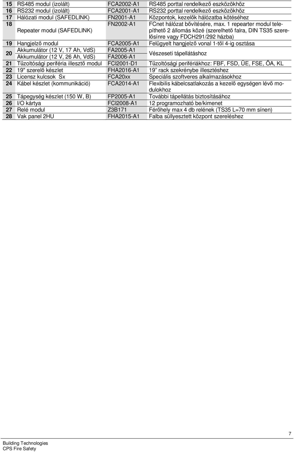 1 repearter modul telepíthető 2 állomás közé (szerelhető falra, DIN TS35 szerelősínre vagy FDCH291/292 házba) 19 Hangjelző modul FCA2005-A1 Felügyelt hangjelző vonal 1-től 4-ig osztása 20 Akkumulátor