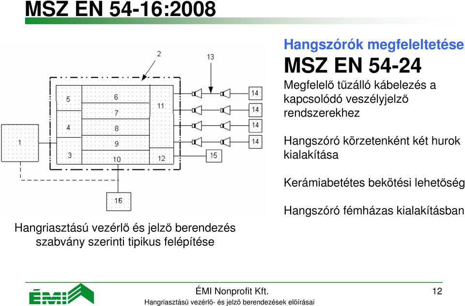 Kerámiabetétes bekötési lehetőség Hangriasztású vezérlő és jelző berendezés szabvány