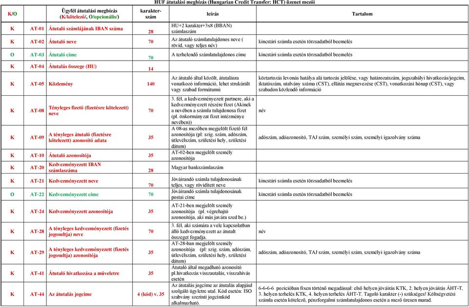 edvezményezett neve O AT-22 edvezményezett címe AT-24 edvezményezett azonosítója 35 AT-28 AT-29 A tényleges kedvezményezett (fizetés jogosultja) neve A tényleges kedvezményezett (fizetés jogosultja)