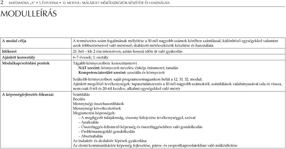 mélyítése a 10-nél nagyobb számok körében számlással; különböző egységekkel valamint azok többszöröseivel való méréssel; skálázott mérőeszközök készítése és használata 21. hét kb.