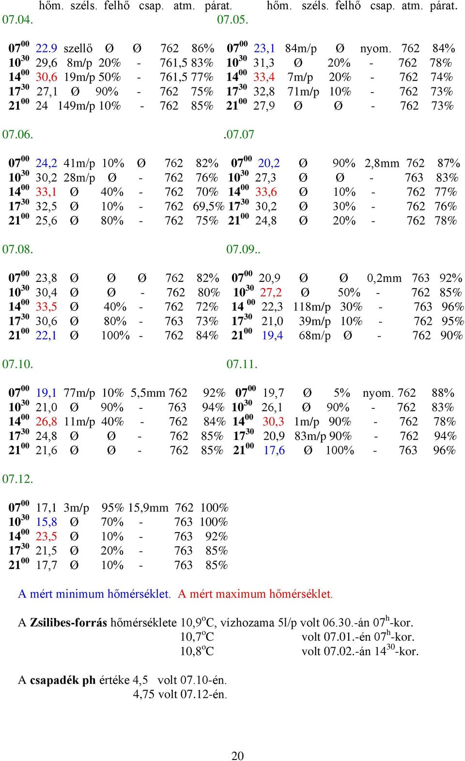 149m/p 10% - 762 85% 21 00 27,9 Ø Ø - 762 73% 07.