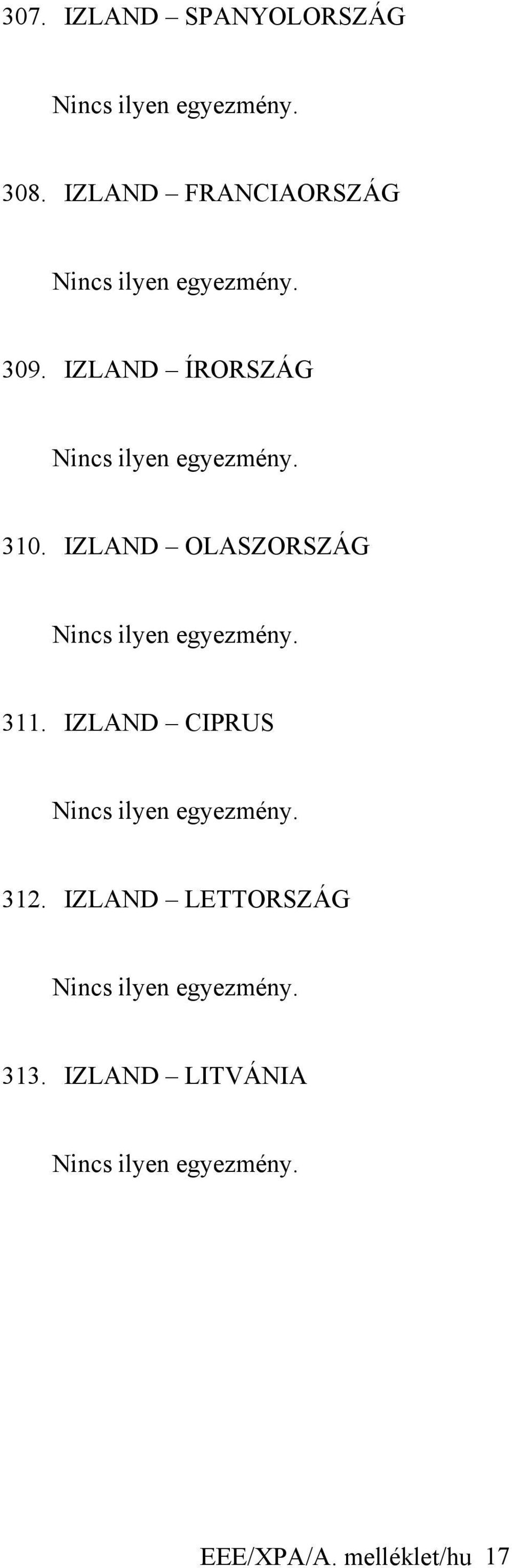 IZLAND OLASZORSZÁG 311. IZLAND CIPRUS 312.