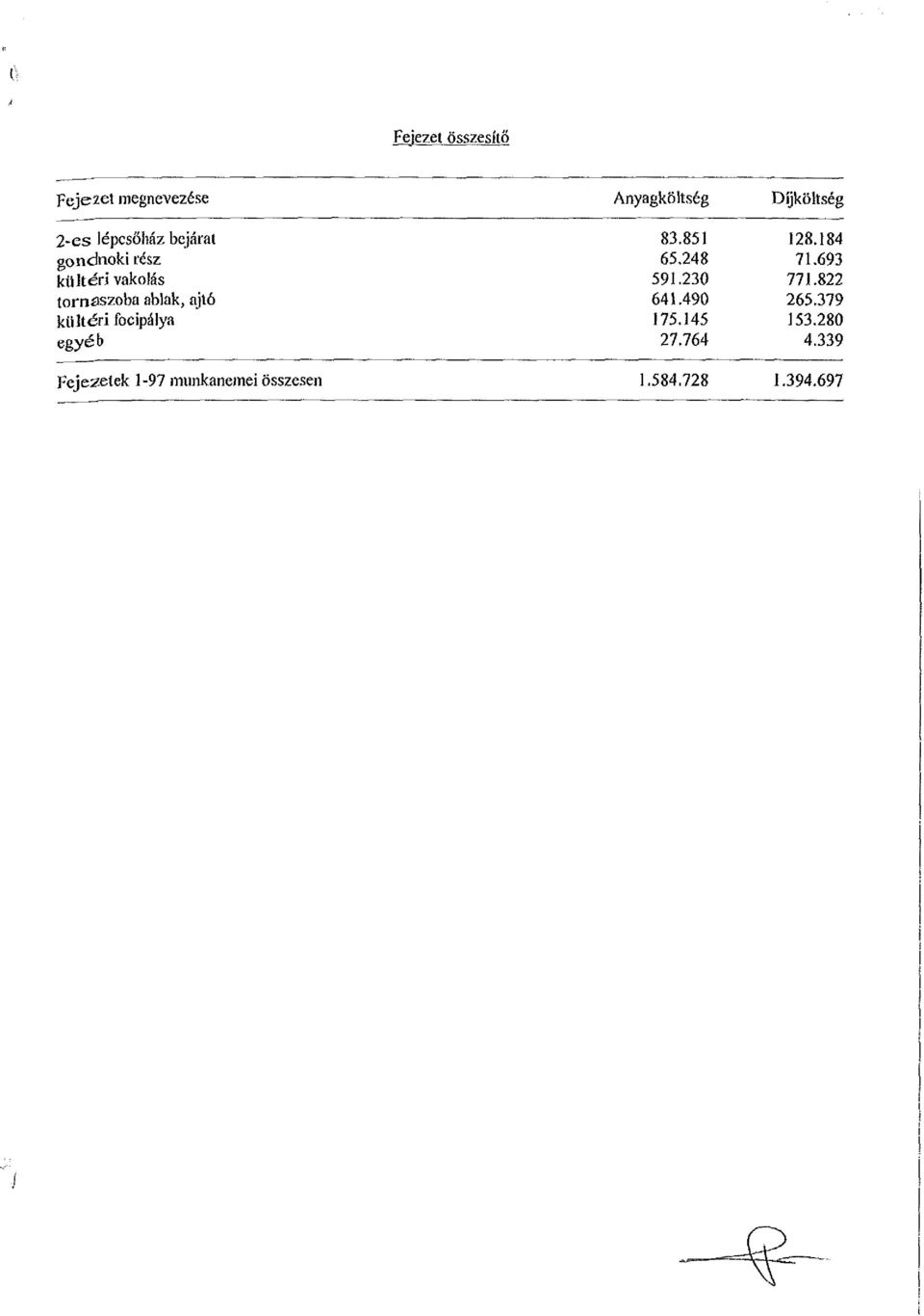 focipálya egyéb 83.851 65.248 591.230 641.490 175.145 27.764 128.184 71.