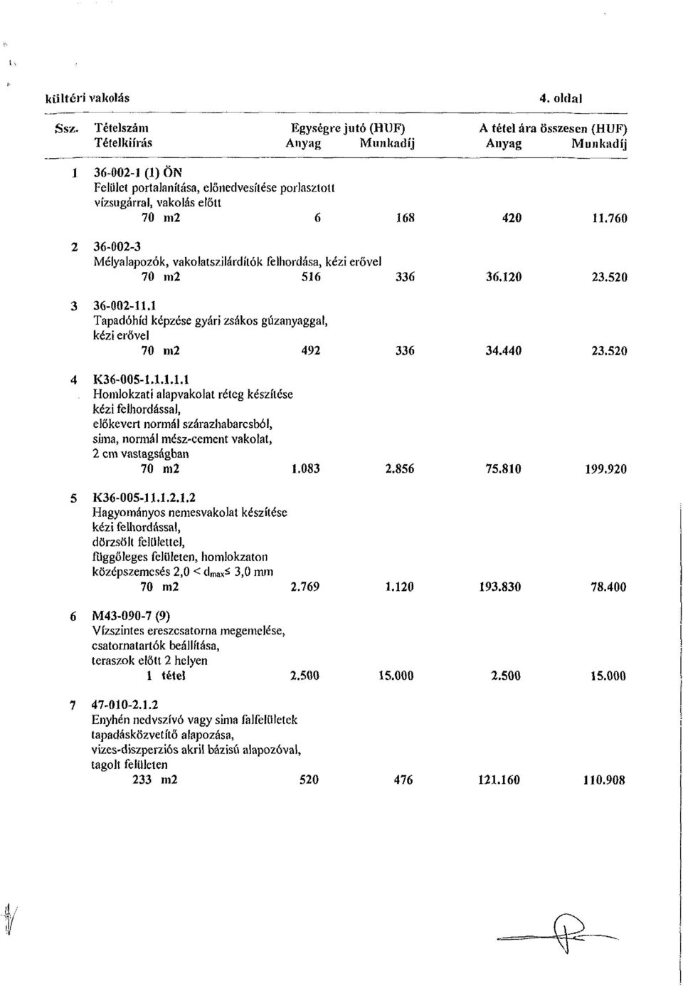 168 420 11.760 36-002-3 Mélyalapozók, vako látsz i Iá rdítók felhordása, kézi erővel 70 m2 516 336 36.120 23.520 36-0O2-11.1 Tapadóhíd képzése gyári zsákos gázanyaggal, kézi erővel 70 m2 492 336 34.