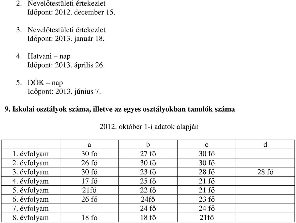 Iskolai osztályok száma, illetve az egyes osztályokban tanulók száma 2012. október 1-i adatok alapján a b c d 1.