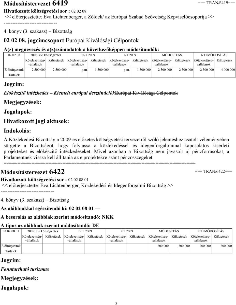 évi költségvetés EKT 2009 KT 2009 MÓDOSÍTÁS KT+MÓDOSÍTÁS Előirányzatok 2 500 000 2 500 000 p.m.