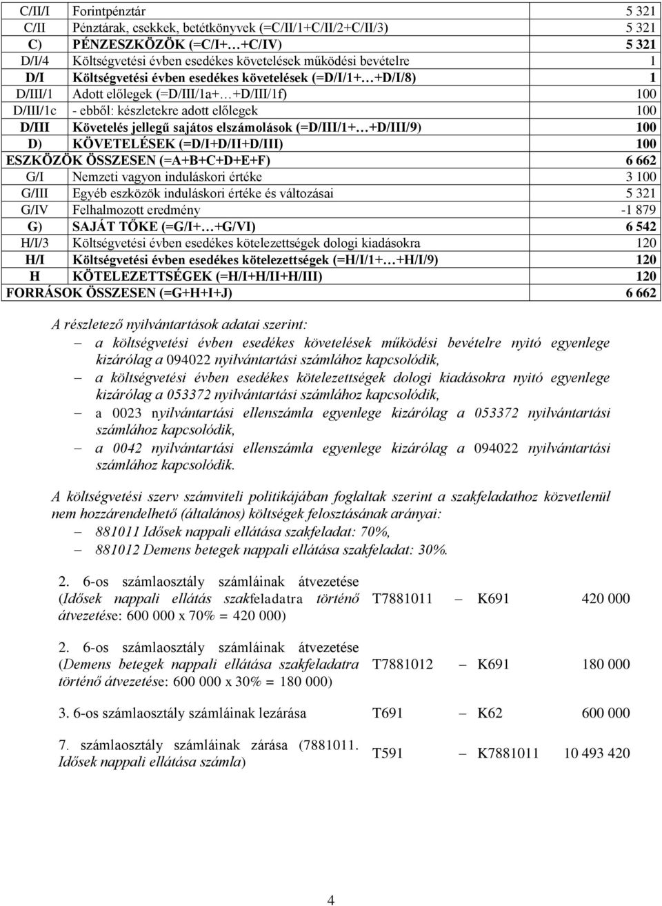 elszámolások (=D/III/1+ +D/III/9) 100 D) KÖVETELÉSEK (=D/I+D/II+D/III) 100 ESZKÖZÖK ÖSSZESEN (=A+B+C+D+E+F) 6 662 G/I Nemzeti vagyon induláskori értéke 3 100 G/III Egyéb eszközök induláskori értéke