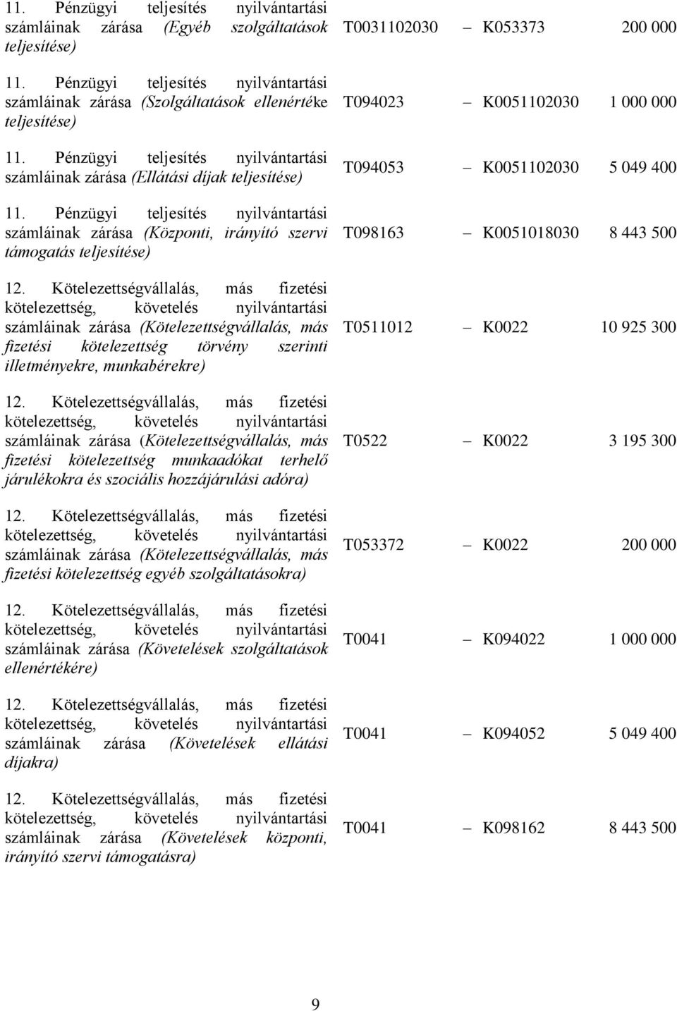 Kötelezettségvállalás, más fizetési kötelezettség, követelés nyilvántartási számláinak zárása (Kötelezettségvállalás, más fizetési kötelezettség törvény szerinti illetményekre, munkabérekre) 12.