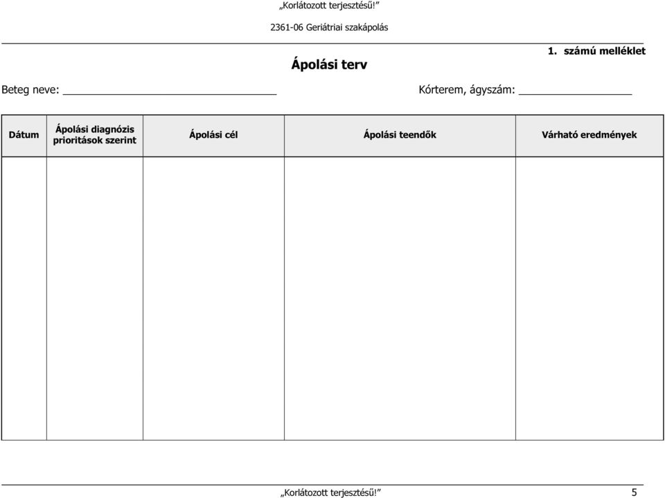 ágyszám: Dátum Ápolási diagnózis prioritások