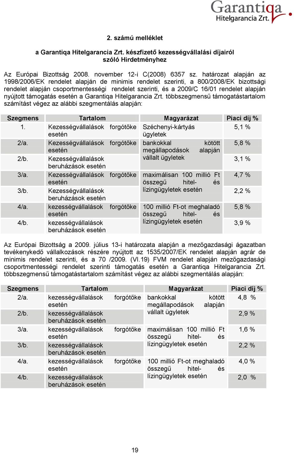nyújtott támogatás esetén a Garantiqa Hitelgarancia Zrt. többszegmensű támogatástartalom számítást végez az alábbi szegmentálás alapján: Szegmens Tartalom Magyarázat Piaci díj % 1.