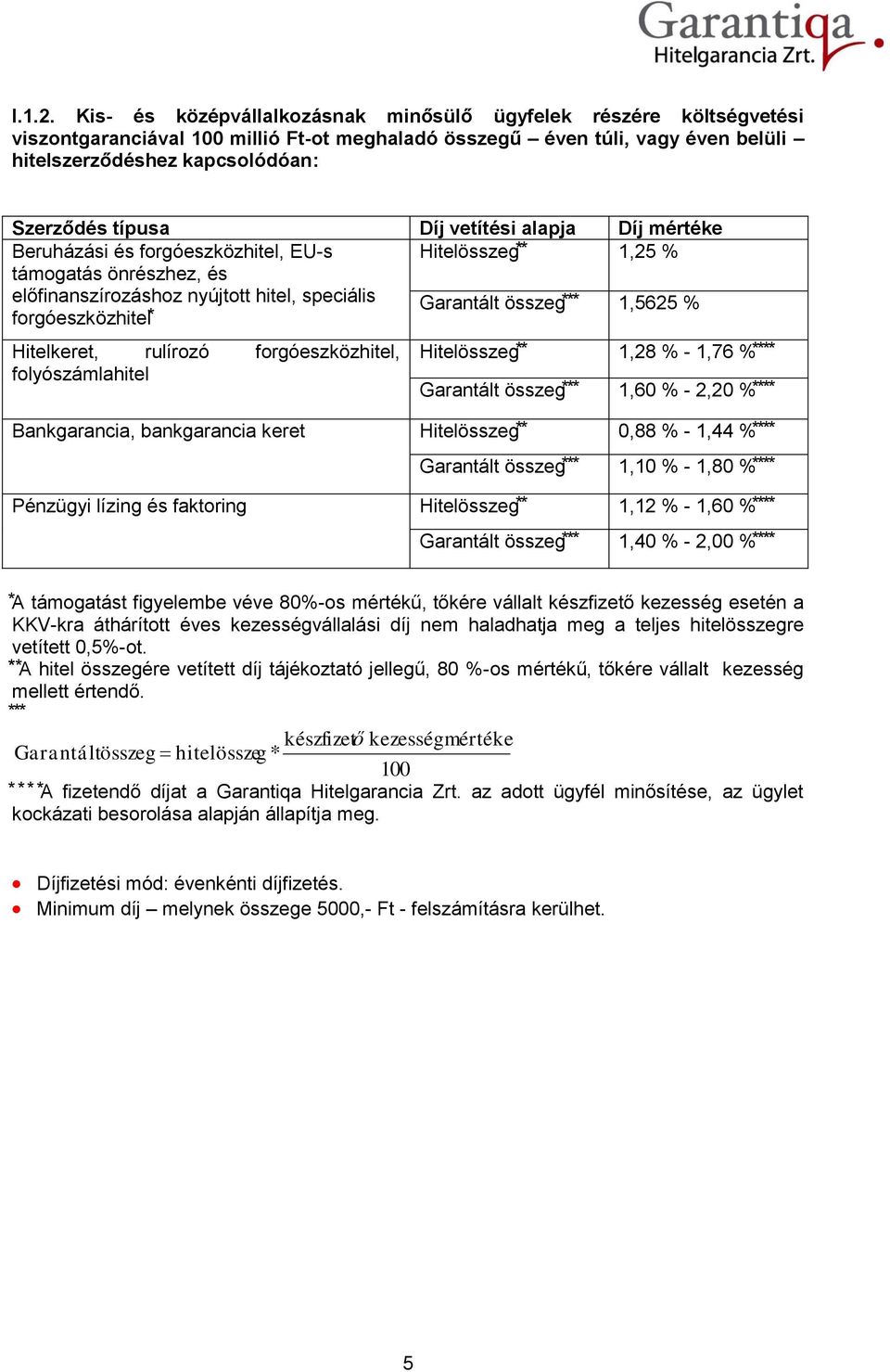 vetítési alapja Díj mértéke Beruházási és forgóeszközhitel, EU-s Hitelösszeg 1,25 % támogatás önrészhez, és előfinanszírozáshoz nyújtott hitel, speciális forgóeszközhitel Garantált összeg 1,5625 %