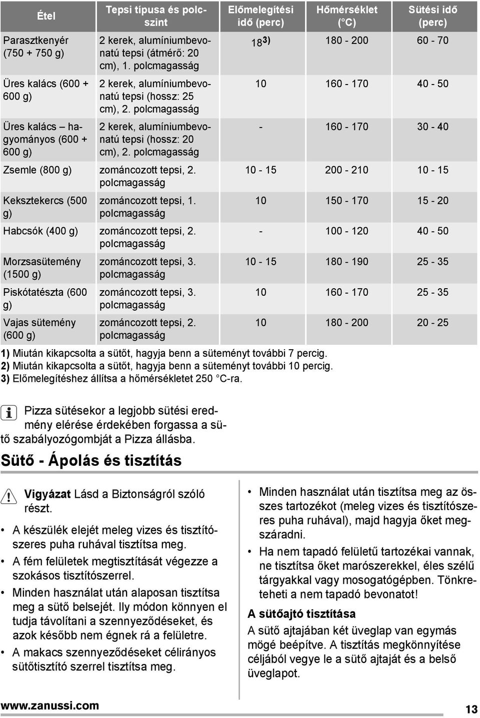 polcmagasság Keksztekercs (500 g) zománcozott tepsi, 1. polcmagasság Habcsók (400 g) zománcozott tepsi, 2.