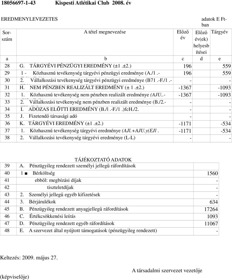 ) NEM PÉNZBEN REALIZÁLT EREDMÉNY (± 1.±2.) -1367-1093 32 1. Közhasznú tevékenység nem pénzben realizált eredménye (AJU..- -1367-1093 33 2. EJ2 Vállalkozási.-E./3.