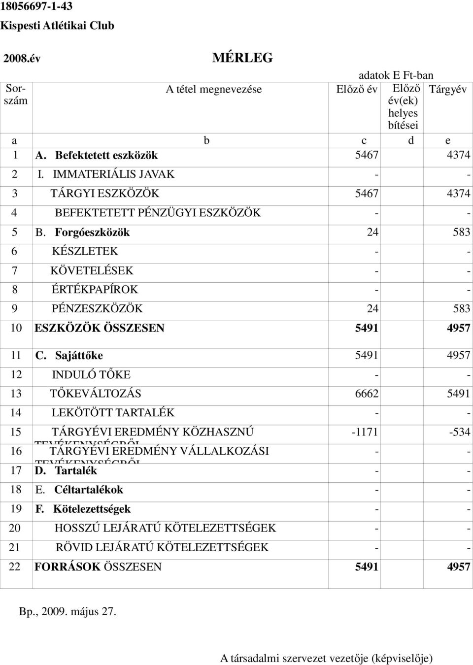 Forgóeszközök 24 583 6 KÉSZLETEK - - 7 KÖVETELÉSEK - - 8 ÉRTÉKPAPÍROK - - 9 PÉNZESZKÖZÖK 24 583 10 ESZKÖZÖK ÖSSZESEN 5491 4957 11 C.