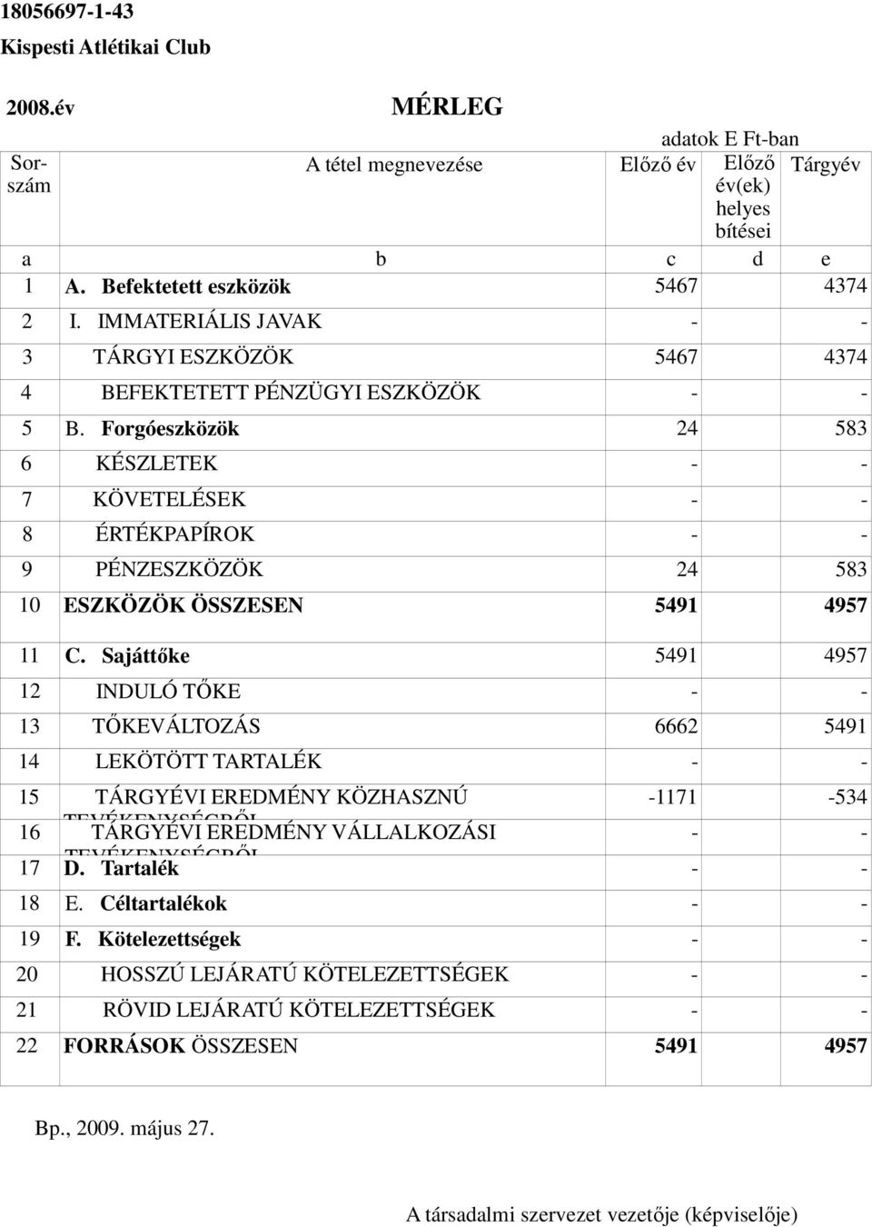 Forgóeszközök 24 583 6 KÉSZLETEK - - 7 KÖVETELÉSEK - - 8 ÉRTÉKPAPÍROK - - 9 PÉNZESZKÖZÖK 24 583 10 ESZKÖZÖK ÖSSZESEN 5491 4957 11 C.