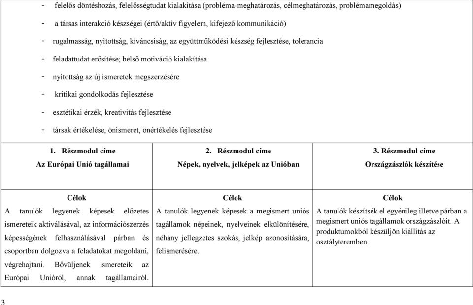 gondolkodás fejlesztése - esztétikai érzék, kreativitás fejlesztése - társak értékelése, önismeret, önértékelés fejlesztése 1. Részmodul címe Az Európai Unió tagállamai 2.