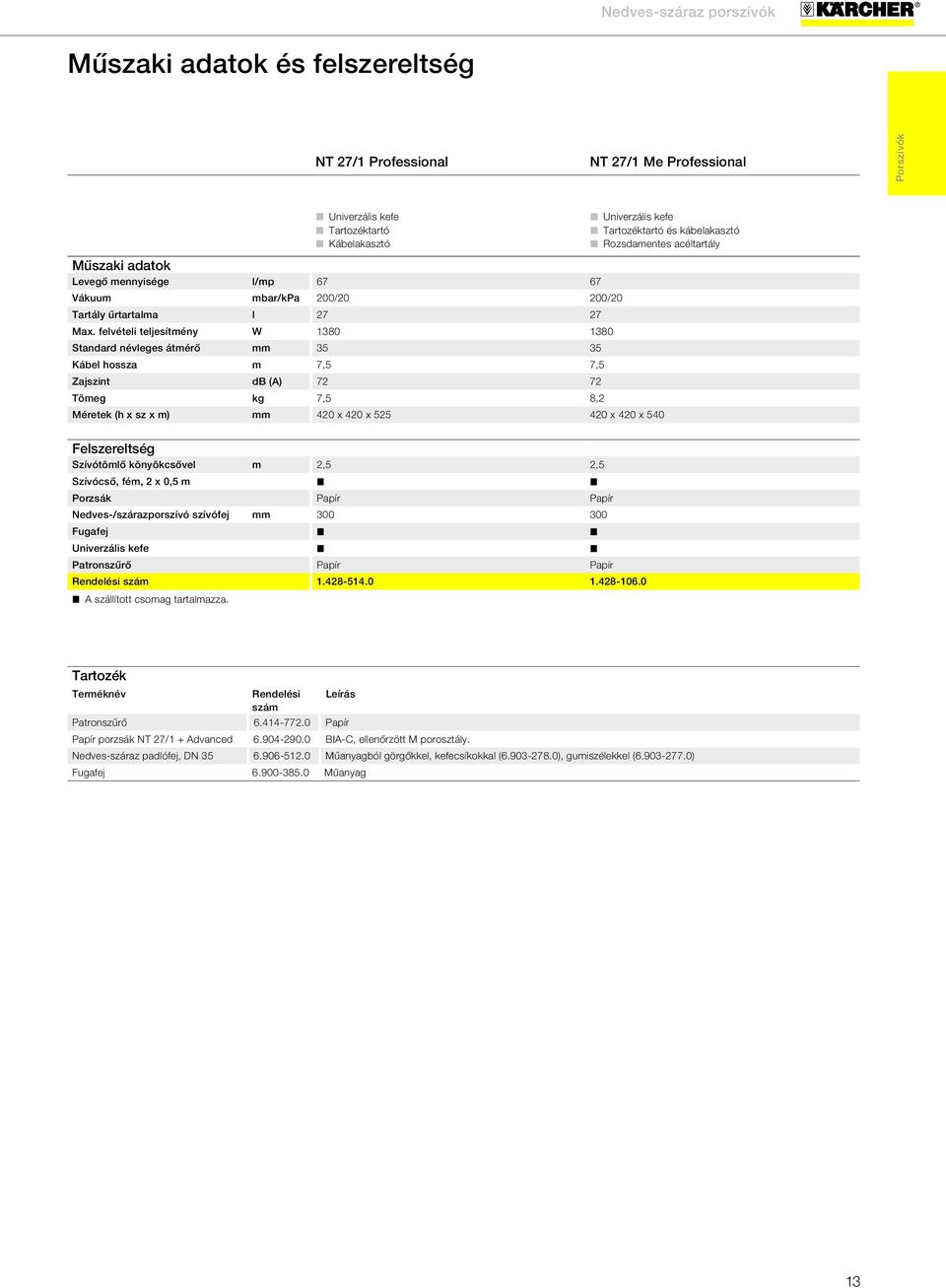 felvételi teljesítmény W 1380 1380 Standard névleges átmérő mm 35 35 Kábel hossza m 7,5 7,5 Zajszint db (A) 72 72 Tömeg kg 7,5 8,2 Méretek (h x sz x m) mm 420 x 420 x 525 420 x 420 x 540 Univerzális