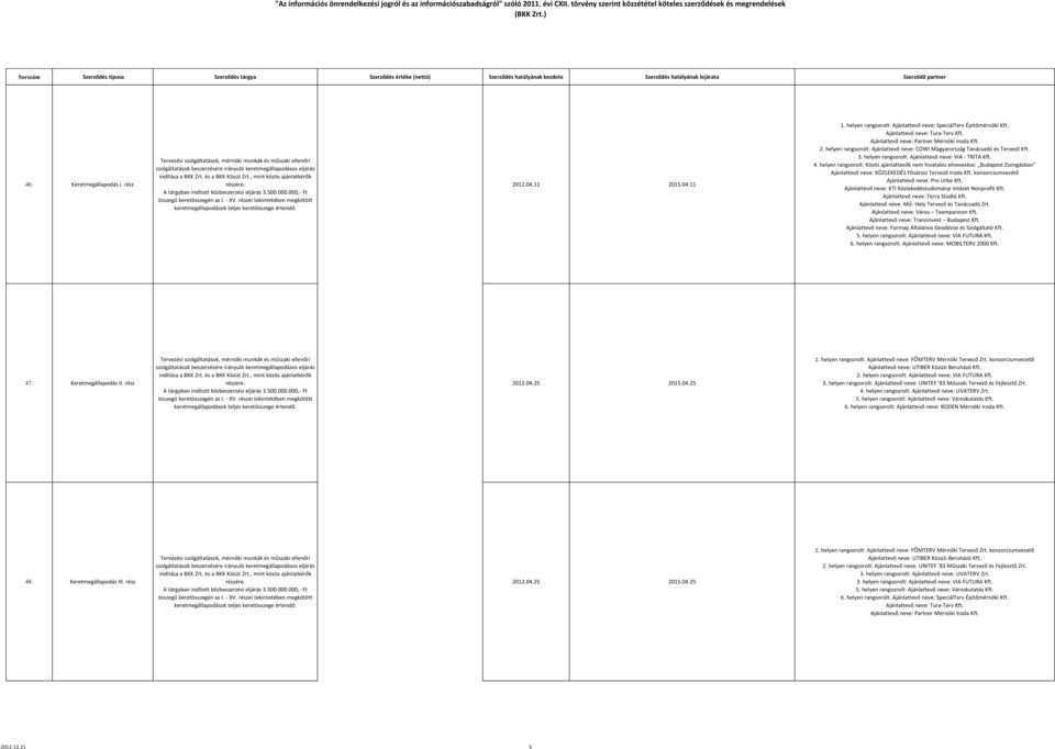 helyen rangsorolt: Ajánlattevő neve: MOBILTERV 2000 Kft. 47. Keretmegállapodás II. rész 2. helyen rangsorolt: Ajánlattevő neve: VIA FUTURA Kft. 3.