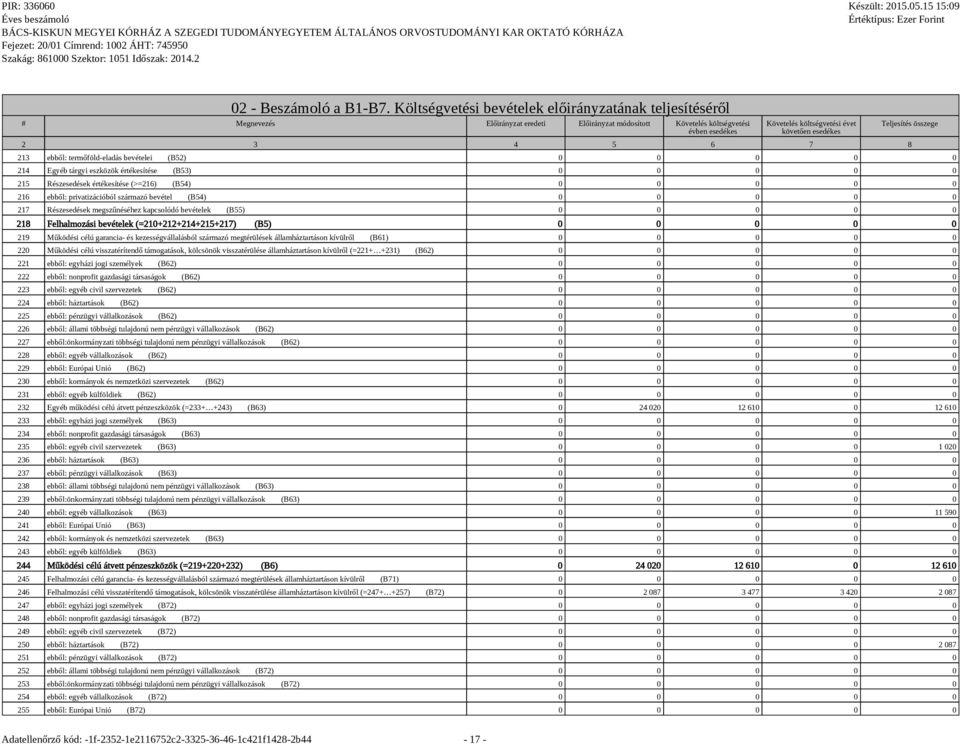 3 4 5 6 7 8 Teljesítés összege 213 ebből: termőföld-eladás bevételei (B52) 0 0 0 0 0 214 Egyéb tárgyi eszközök értékesítése (B53) 0 0 0 0 0 215 Részesedések értékesítése (>=216) (B54) 0 0 0 0 0 216