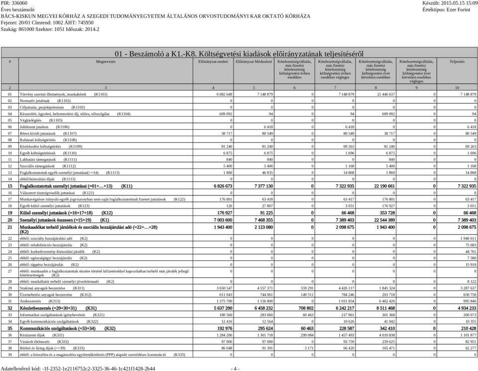 Kötelezettségvállalás, más fizetési kötelezettség költségvetési évben esedékes végleges Kötelezettségvállalás, más fizetési kötelezettség költségvetési évet követően esedékes Kötelezettségvállalás,