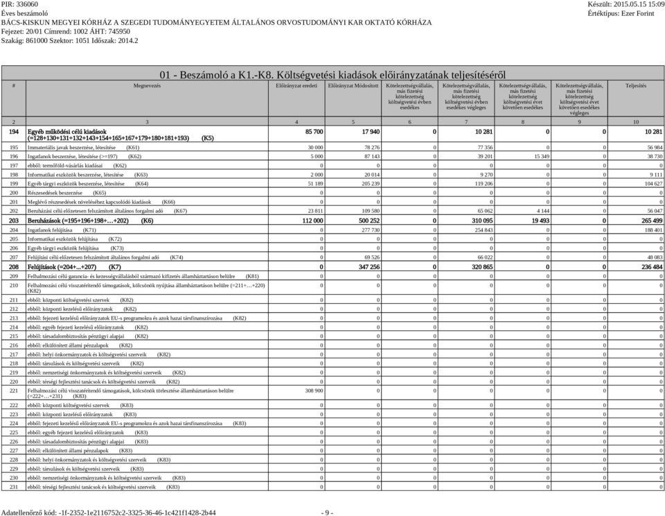 Kötelezettségvállalás, más fizetési kötelezettség költségvetési évben esedékes végleges Kötelezettségvállalás, más fizetési kötelezettség költségvetési évet követően esedékes Kötelezettségvállalás,